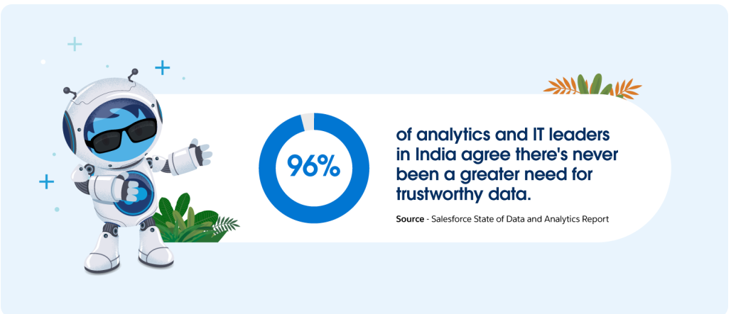 Resources 29 Data Strategy for a Technology Company